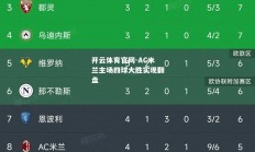 开云体育官网-AC米兰主场四球大胜实现翻盘