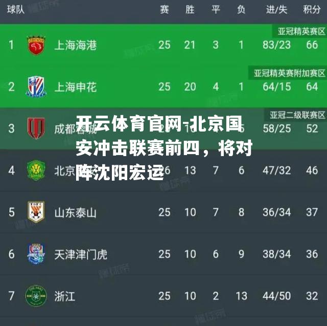 北京国安冲击联赛前四，将对阵沈阳宏运